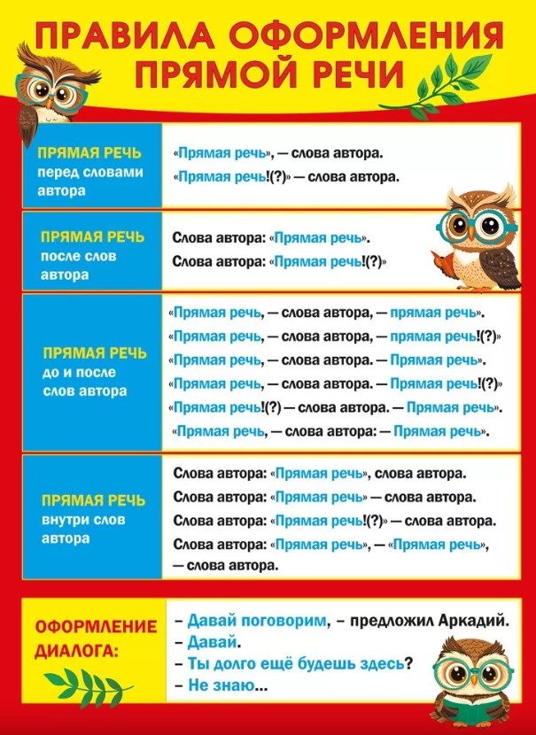 Плакат 'Правила оформления прямой речи, 071.612