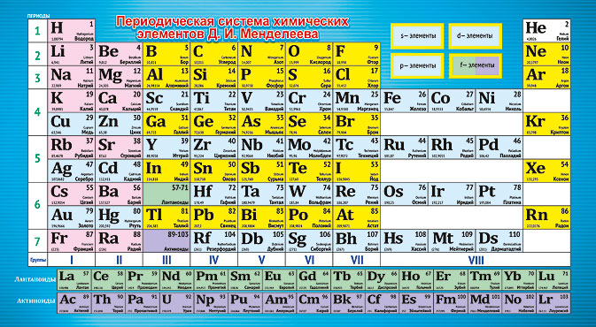 Шпаргалка 'Таблица Менделеева;Таблица растворимости', 080.702