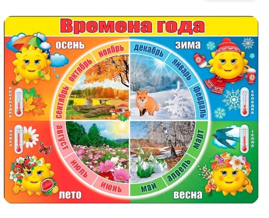 Плакат Времена года, 0800436