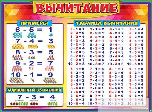 Плакат 'Вычитание', 0800581